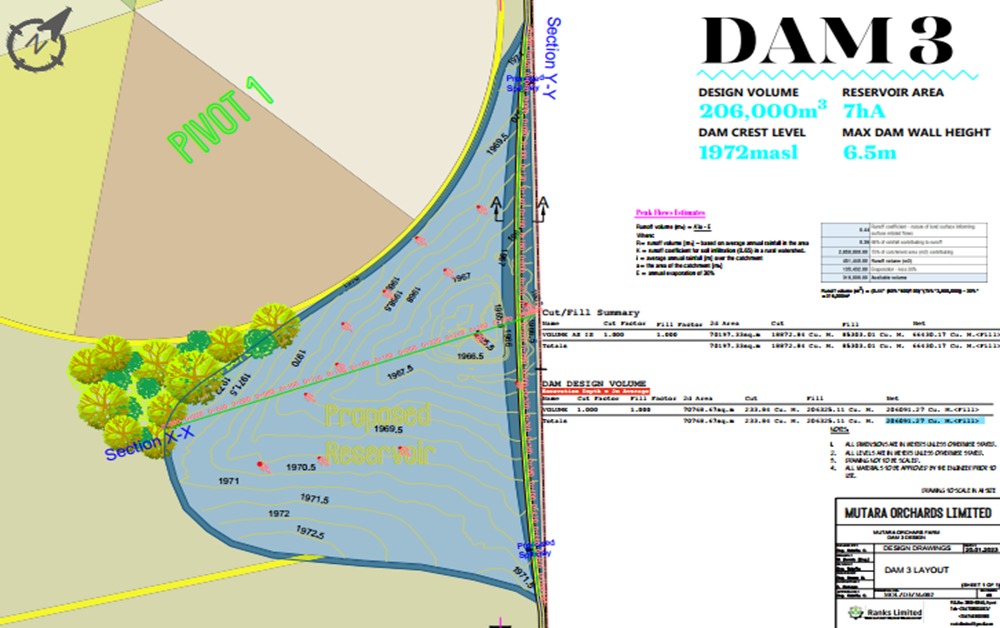 Design & Analysis Services